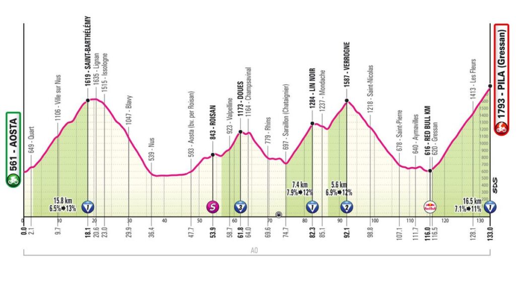 Etapa 14 del Giro de Italia 2026