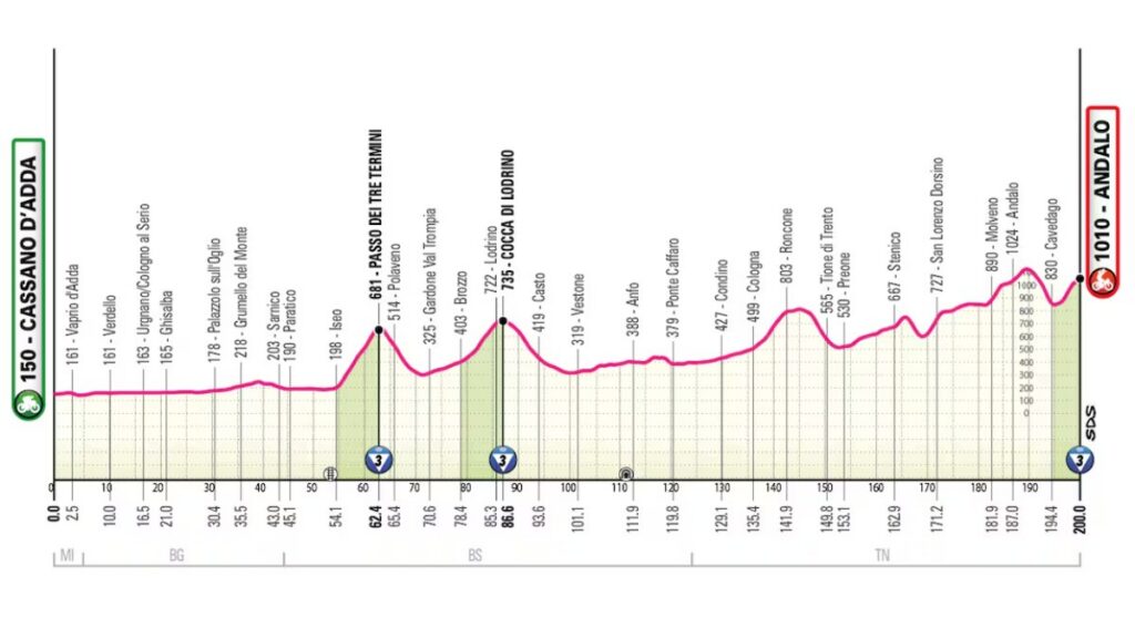 Etapa 17