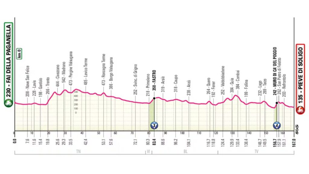 Etapa 18 del Giro de Italia.