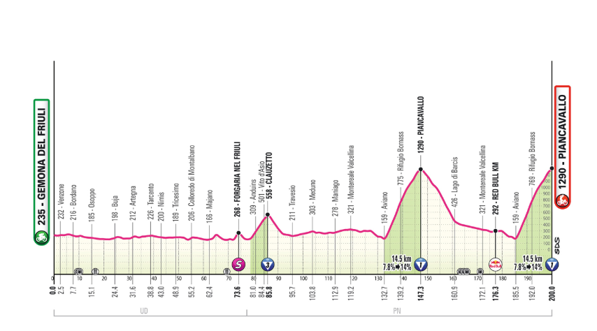 Recorrido de la etapa 20, Giro de Italia este 30 de mayo de 2026