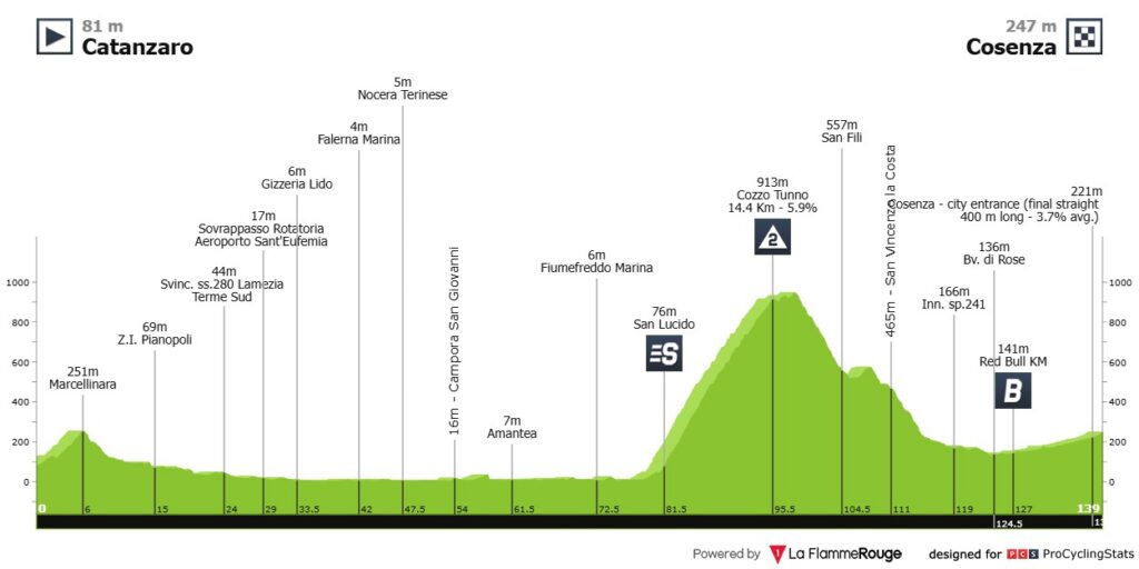 Etapa 4 Giro De Italia 2026 
