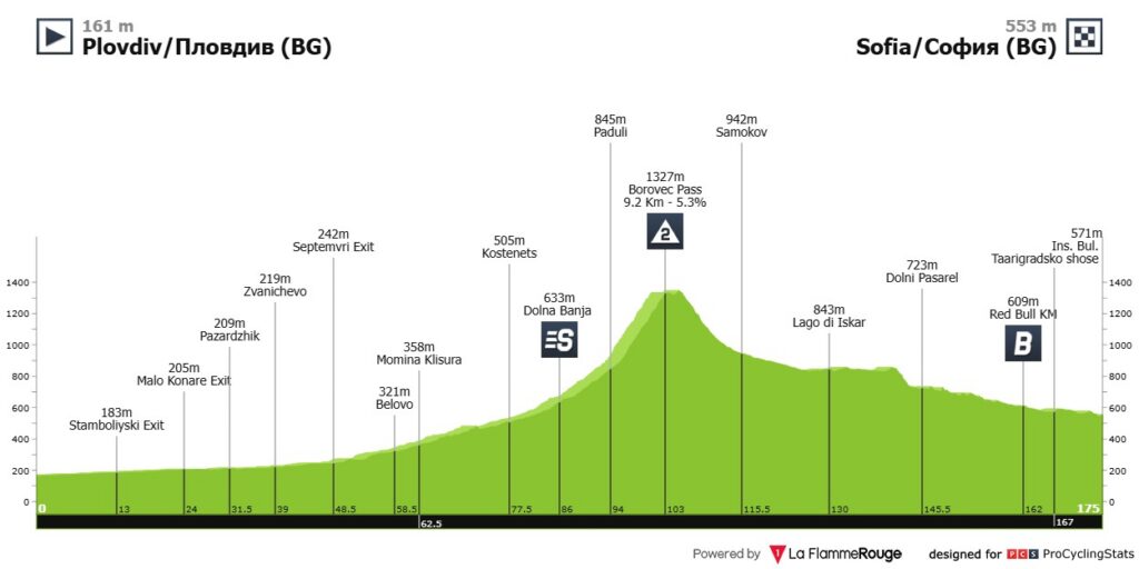 Etapa 4 - Giro De Italia 2026