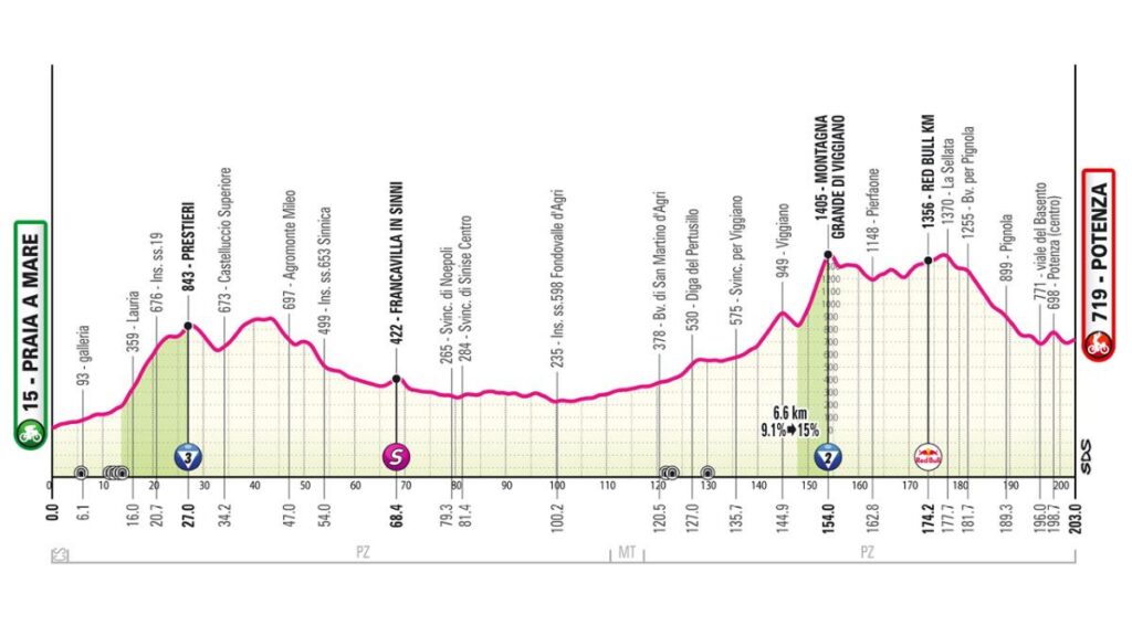 Etapa 5 Del Giro De Italia: hora y canal de transmisión en vivo en México