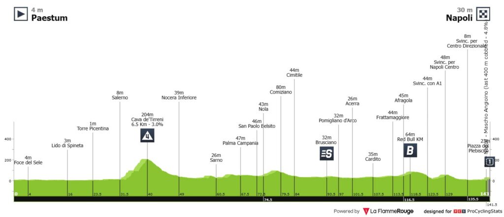 Etapa 6 Giro De Italia
