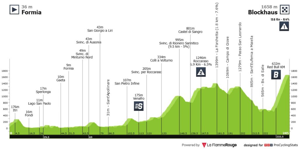 Etapa 7 Giro De Italia 2026