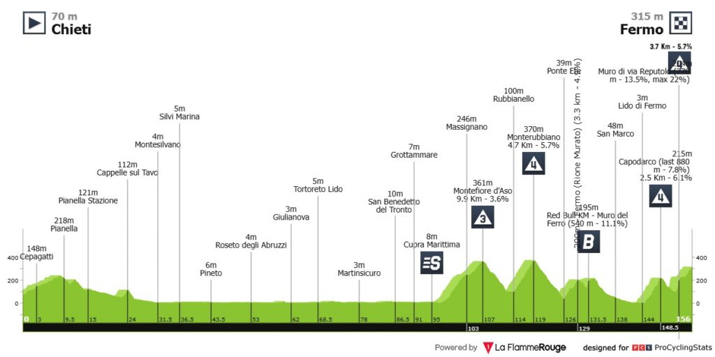 Etapa 8 Giro De Italia 2026