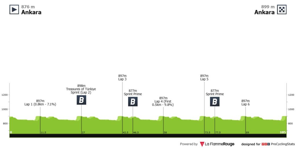 Etapa 8 Tour De Turquia