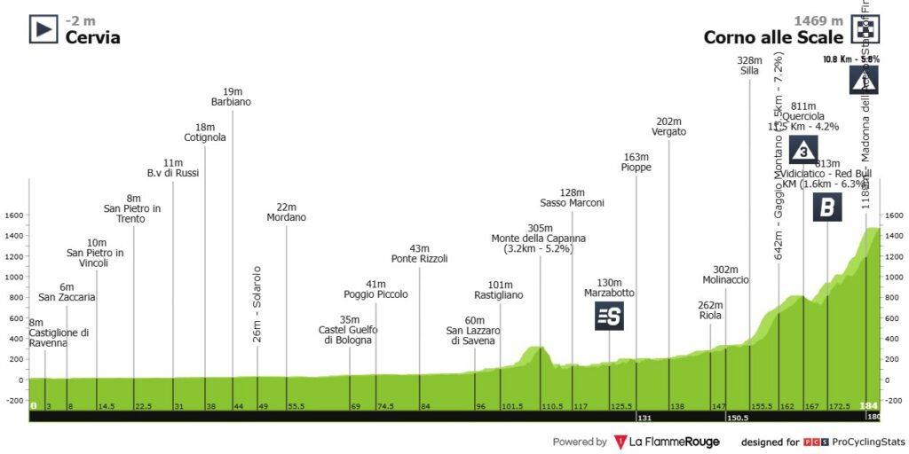Etapa 9 Giro De Italia 2026