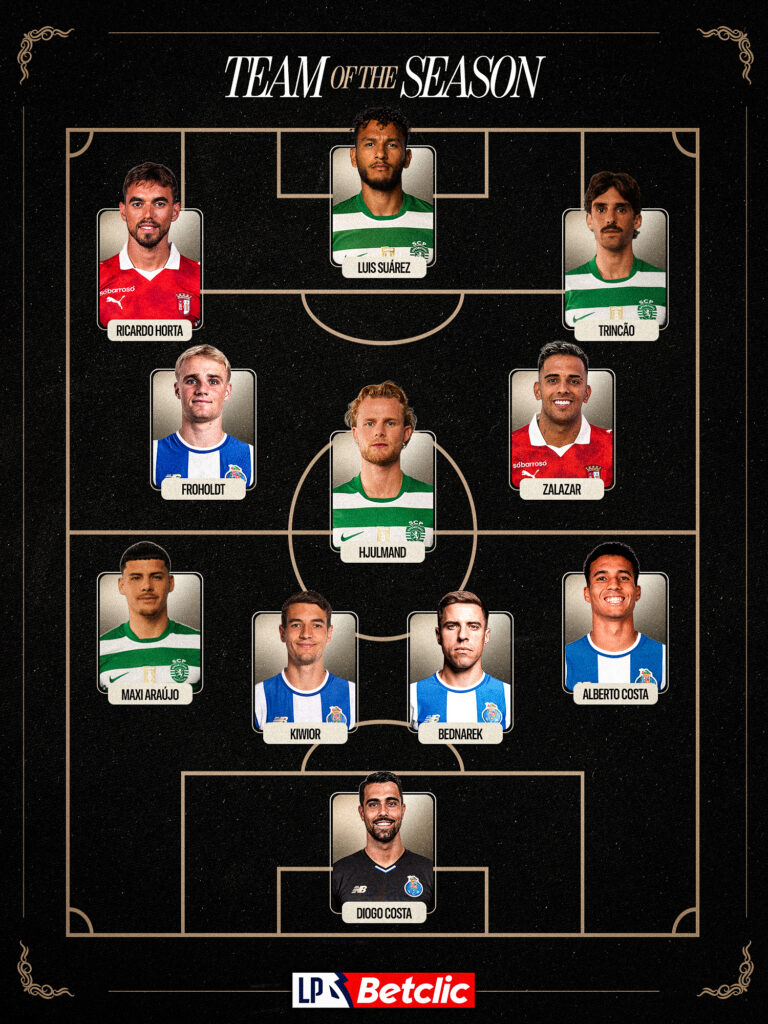 Once ideal Primeira Liga