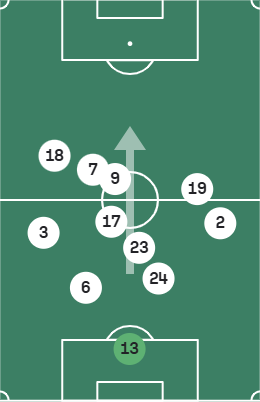 Posicionamiento del Rayo