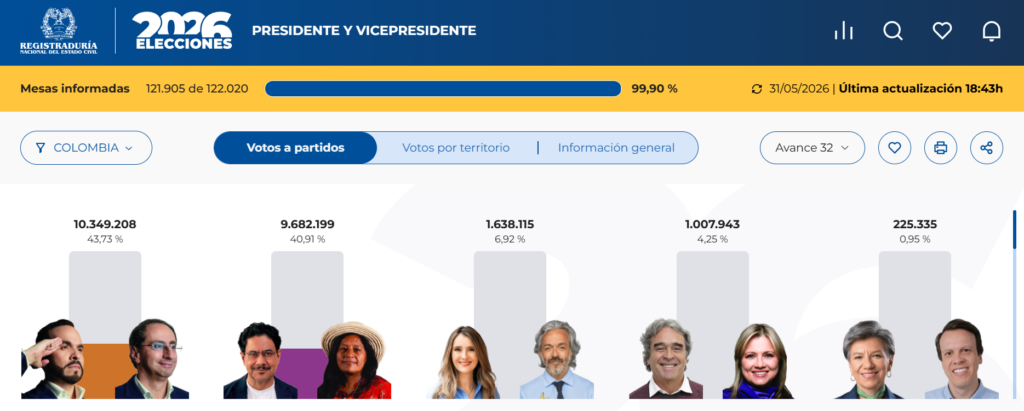 Elecciones 2026