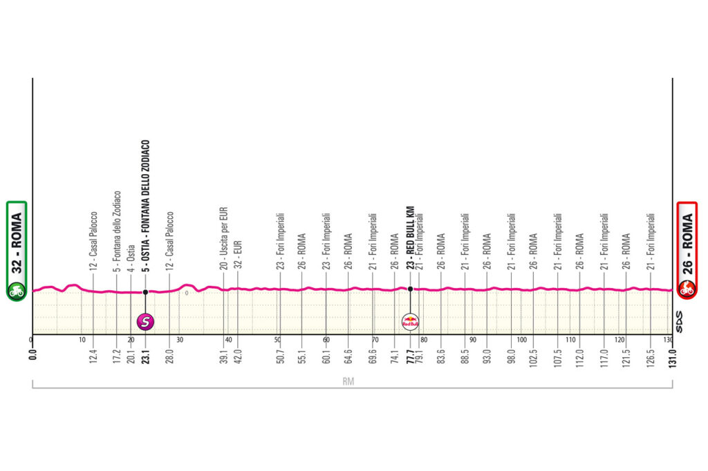 Etapa 21, Giro de Italia 2026 en vivo: horario y dónde ver la última etapa en Roma