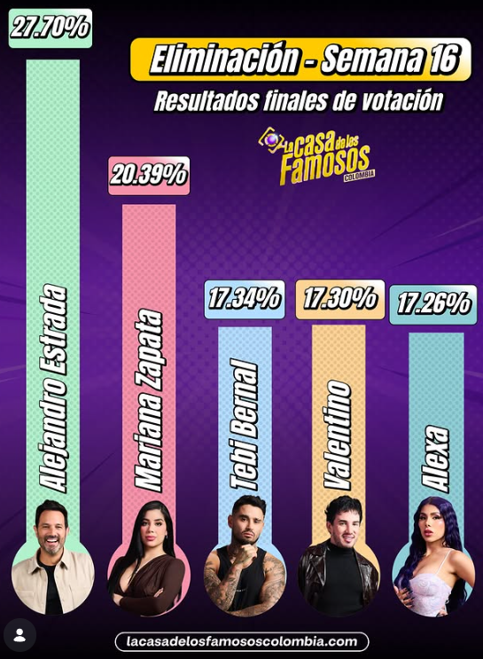 La Casa De Los Famosos 4/5