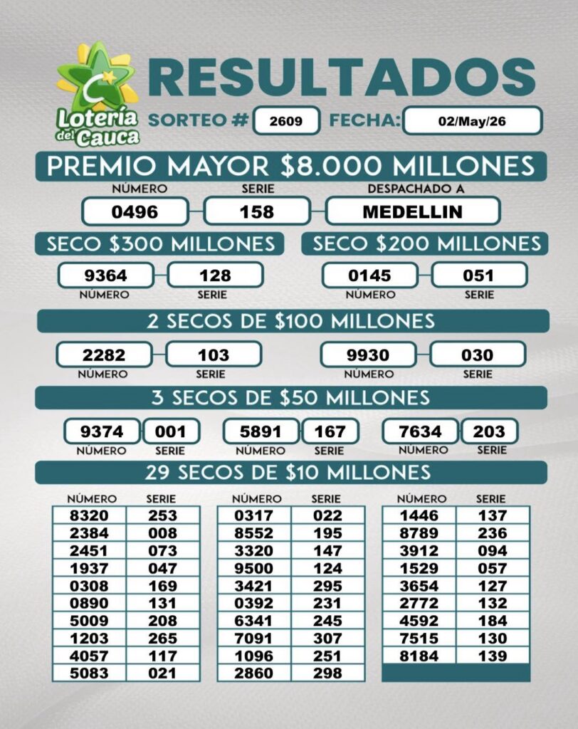 Lotería del Cauca el 2 de mayo
