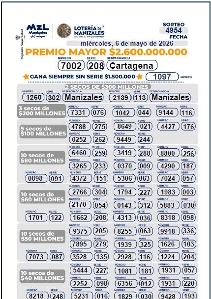 Lotería de Manizales el 6 de mayo