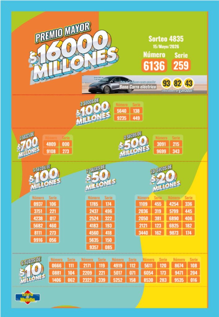 Lotería de Medellín el 15 de mayo