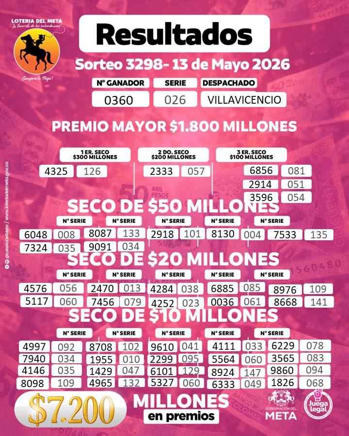 Lotería del Meta el 13 de mayo