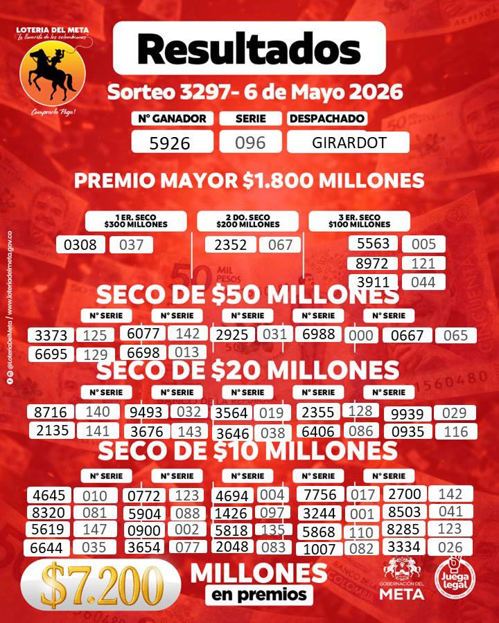Lotería del Meta el 6 de mayo