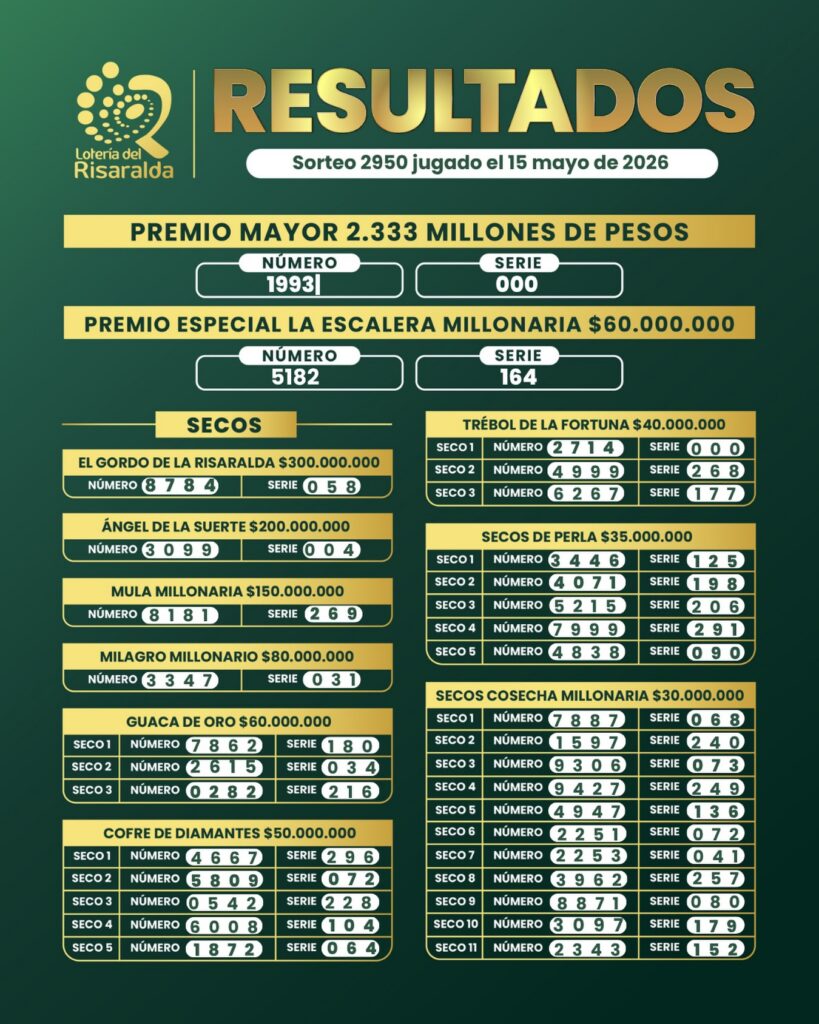 Lotería del Risaralda el 15 de mayo