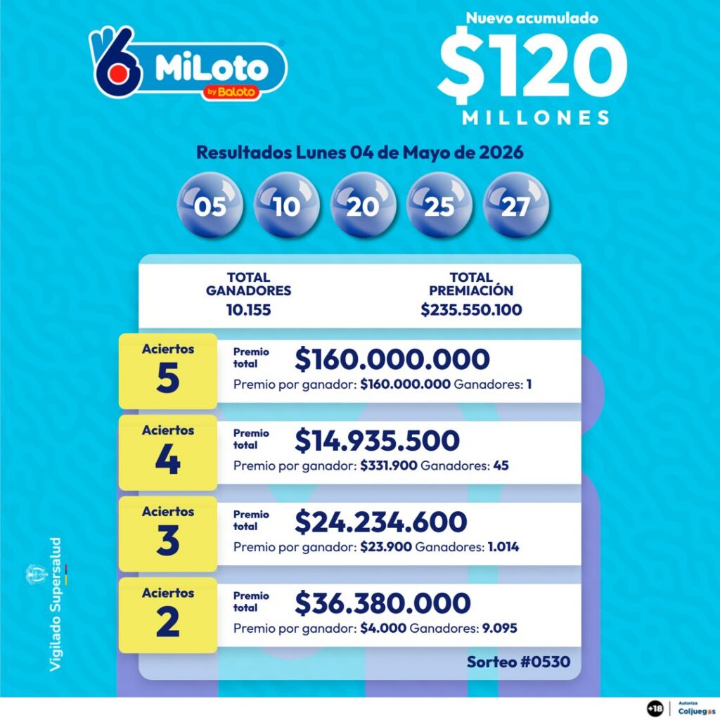 Resultado de MiLoto el 5 de mayo