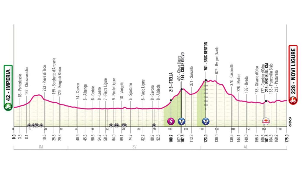 Recorrido de la etapa 12, Giro de Italia este 21 de mayo de 2026