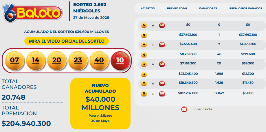 Resultado del Baloto para el miércoles 27 de mayo
