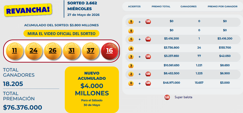 Resultado de Baloto Revancha para el miércoles 27 de mayo