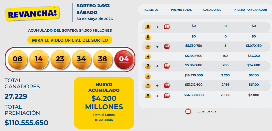 Resultado del Baloto Revancha para el sábado 30 de mayo