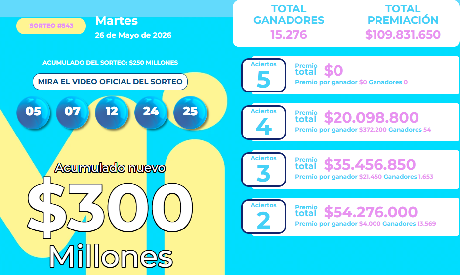 Resultado del MiLoto para el martes 26 de mayo.