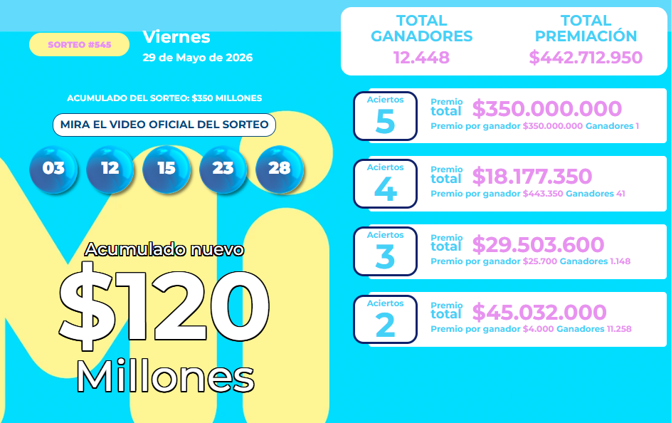 Resultado del MiLoto para el viernes 29 de mayo del 2026