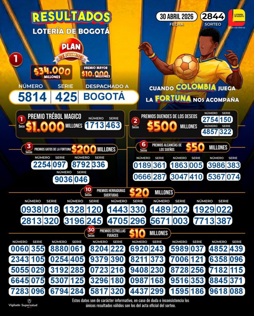 Resultados. - Lotería de Bogotá.