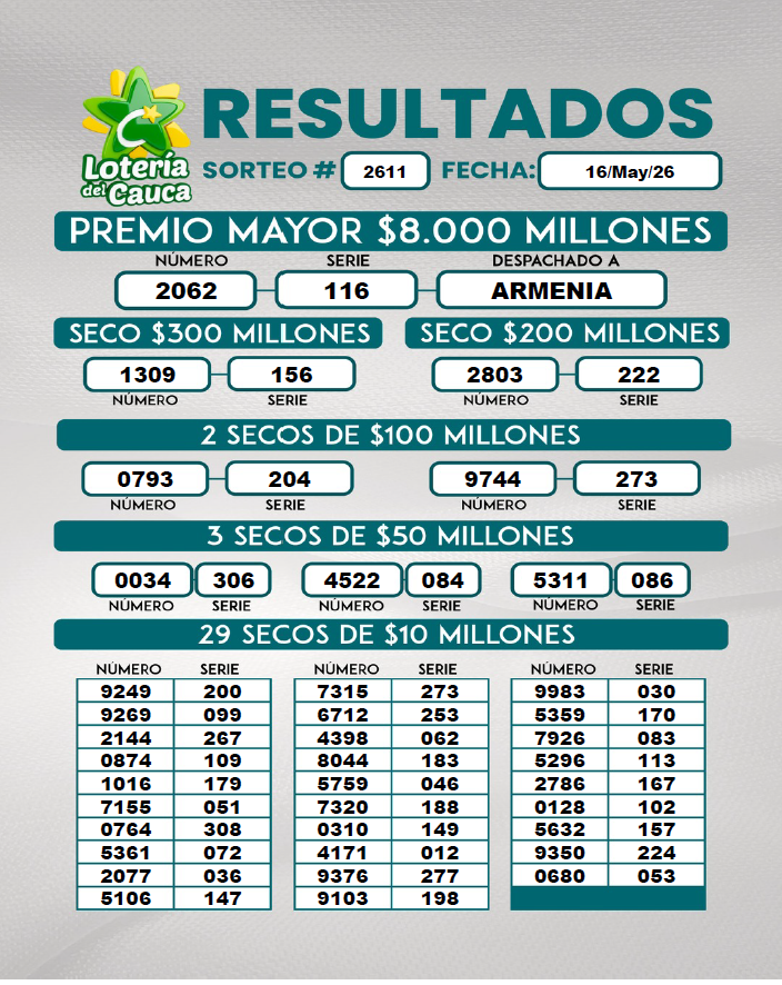 Resultados. - Lotería del Cauca.