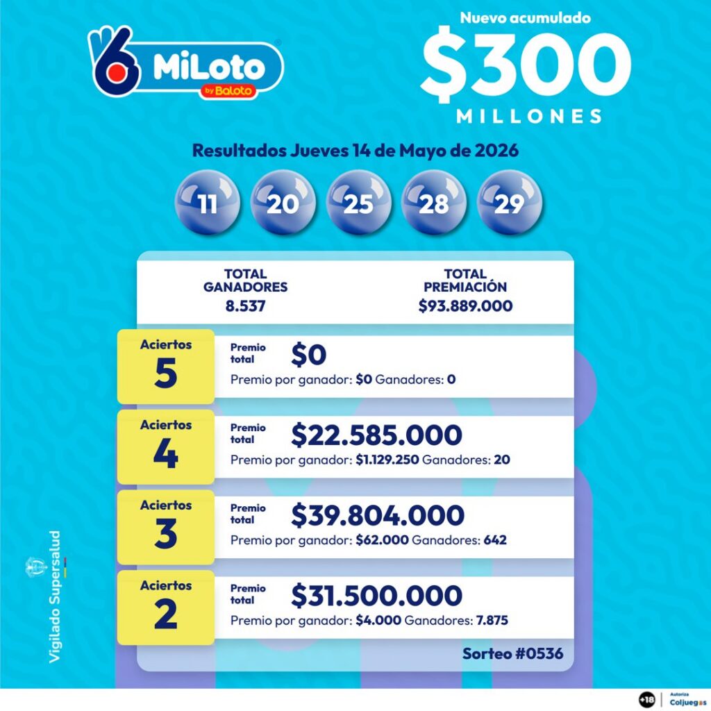 Resultados de MiLoto. - @Baloto_Colombia.