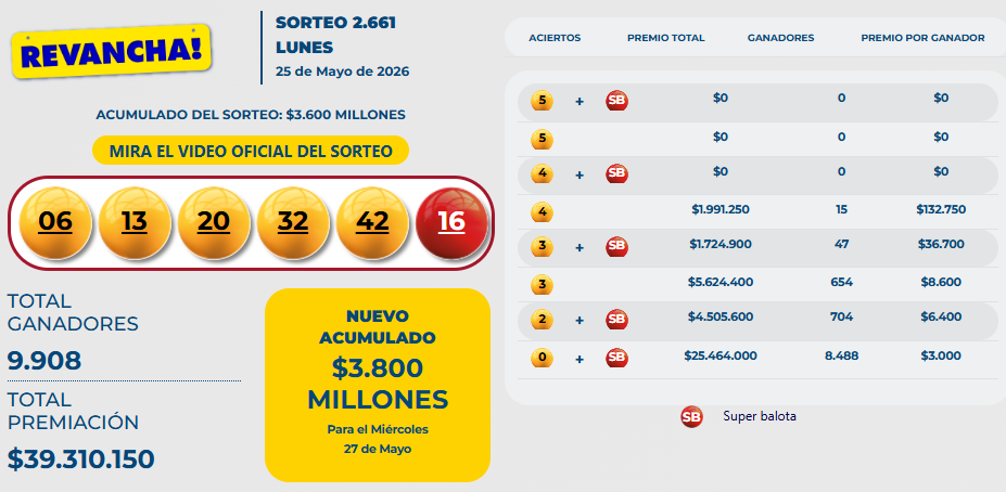 Resultado de Baloto Revancha para el lunes 25 de mayo