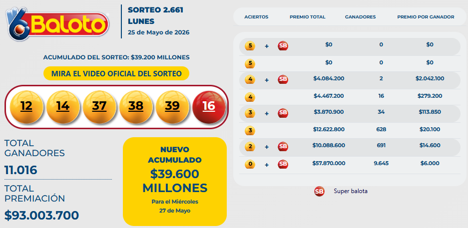 Resultados del Baloto para el lunes 25 de mayo