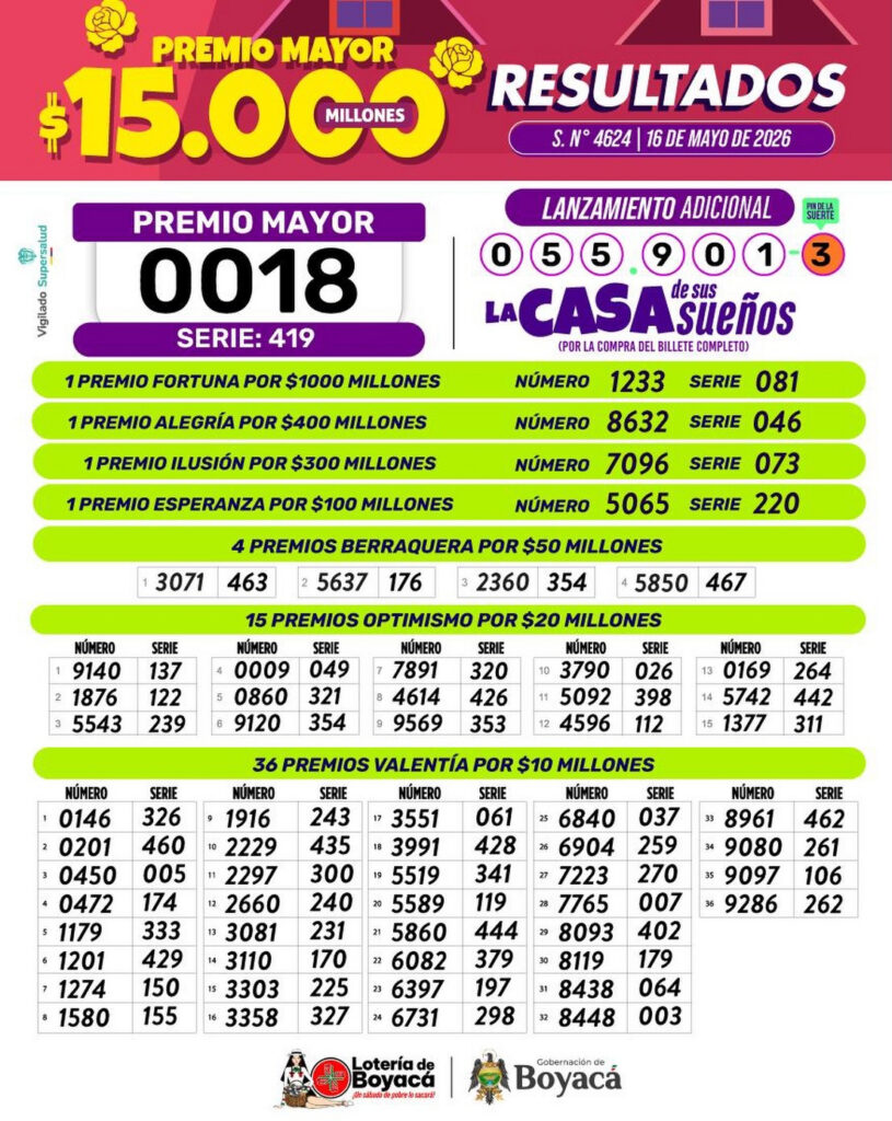Resultados. - Lotería de Boyacá.