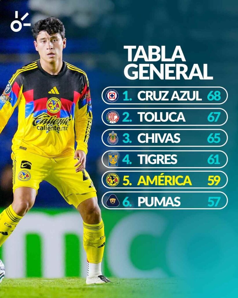 Tabla anual de la Liga MX 2025-26