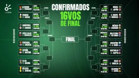 Así se juegan los 16vos de final del Mundial 2026: partidos confirmados, fechas y dónde ver en vivo