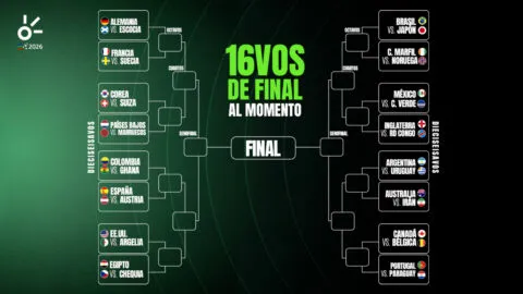 Dieciseisavos del Mundial 2026, al momento: selecciones clasificadas, eliminadas y cruces