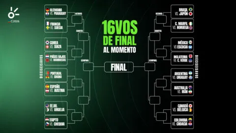 Dieciseisavos del Mundial 2026, al momento: selecciones clasificadas, eliminadas y cruces