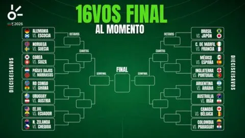 Dieciseisavos del Mundial 2026, al momento: selecciones clasificadas, eliminadas y cruces