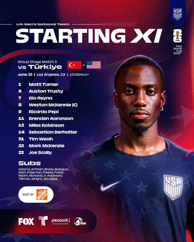 Alineación de Estados Unidos vs Turquía