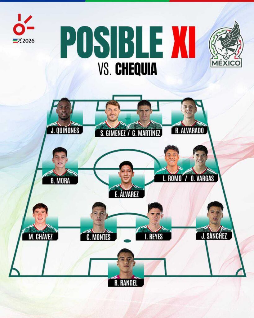 Alineación de México ante Chequia.