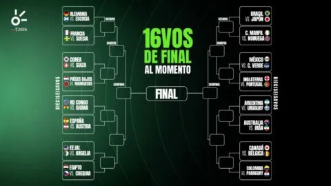 Dieciseisavos del Mundial 2026, al momento: selecciones clasificadas, eliminadas y cruces
