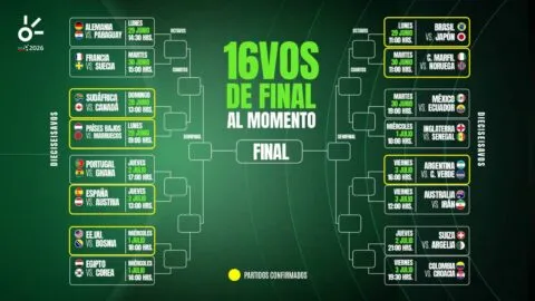 Dieciseisavos del Mundial 2026, al momento: selecciones clasificadas, eliminadas y cruces