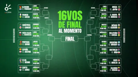 Dieciseisavos del Mundial 2026, al momento: selecciones clasificadas, eliminadas y cruces