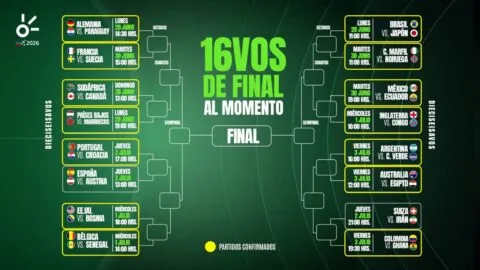 Dieciseisavos del Mundial 2026, al momento: selecciones clasificadas, eliminadas y cruces
