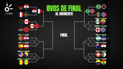 Octavos de final del Mundial 2026, al momento: resultados y clasificados de hoy