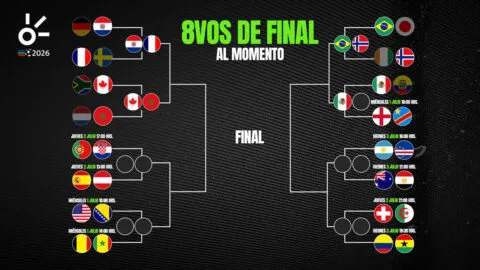 Octavos de final del Mundial 2026, al momento: resultados y clasificados de hoy