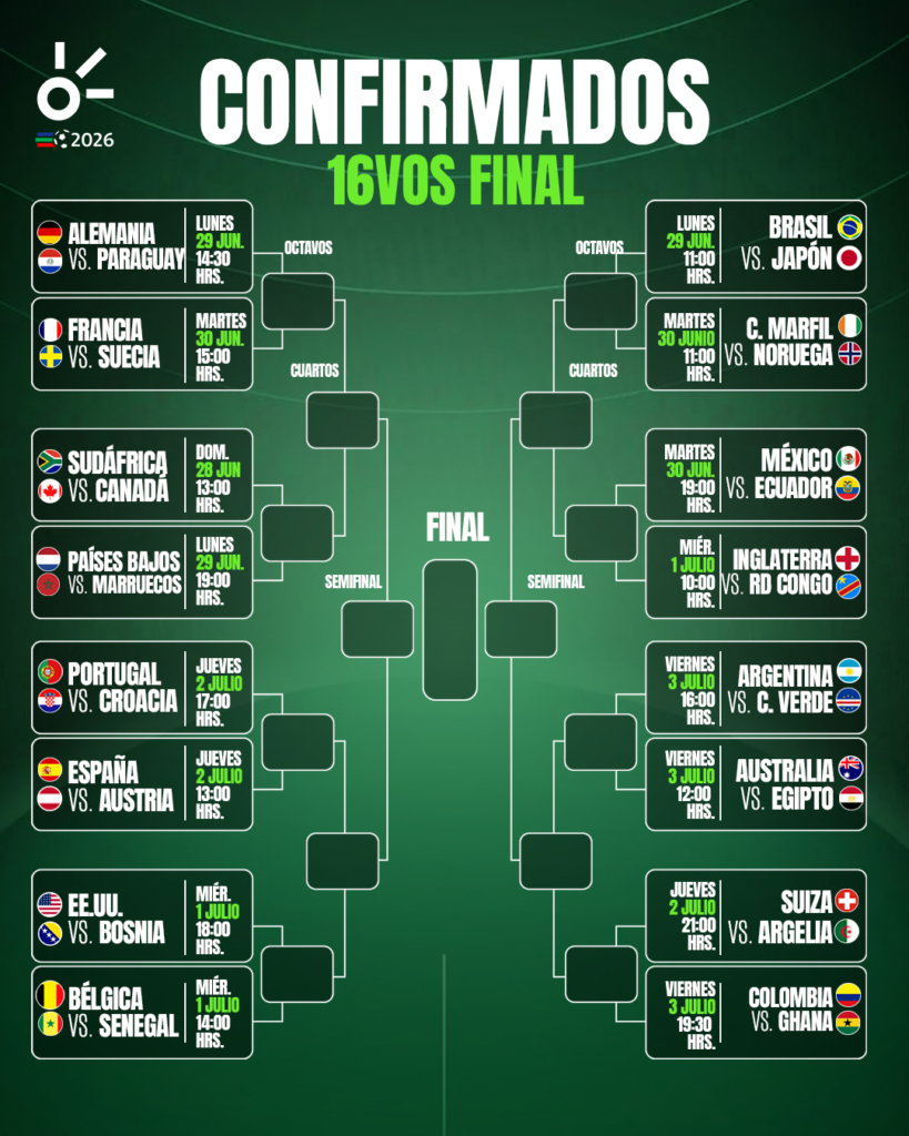 Así se juegan los 16avos de final del Mundial 2026: partidos confirmados, fechas y dónde ver en vivo